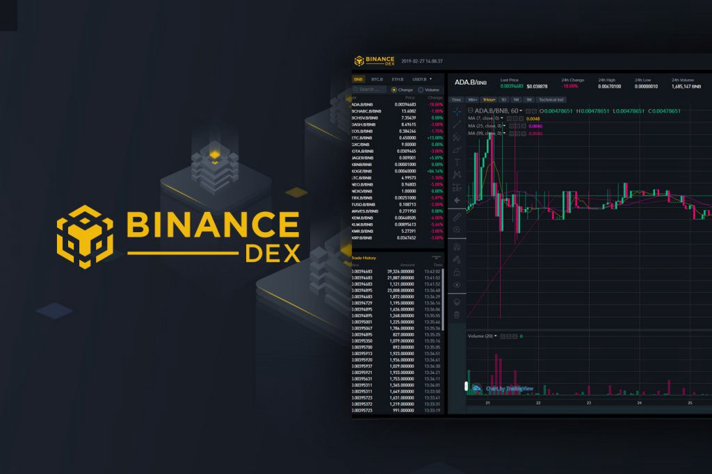 How Binance Trading Systems Function Internally